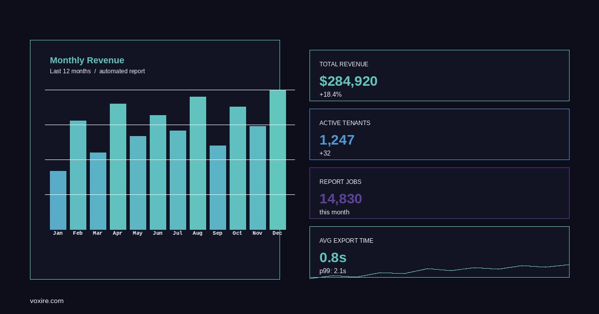 Automated Business Reporting with Go and PostgreSQL for MENA Companies