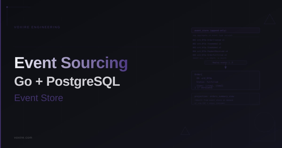 Event Sourcing in Go: Building an Append-Only Event Store with PostgreSQL