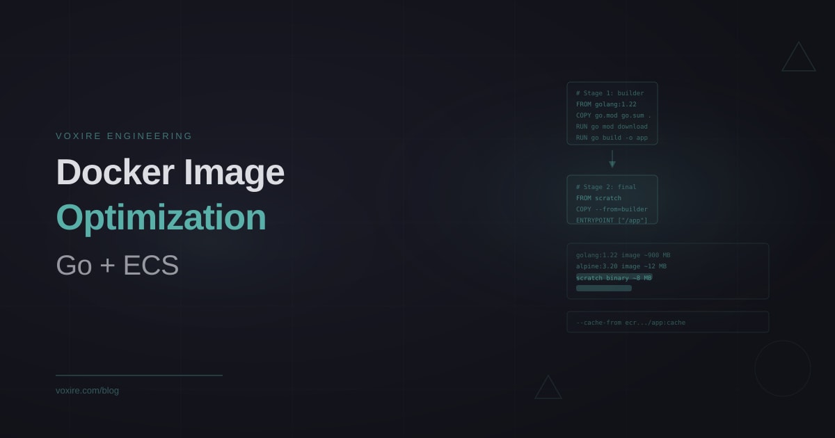 Optimizing Go Docker Images for AWS ECS: Multi-Stage Builds and Minimal Containers
