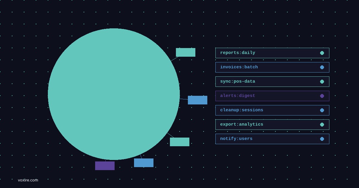 Building a Distributed Job Scheduler in Go Using PostgreSQL Advisory Locks