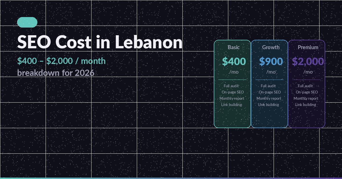 SEO Cost in Lebanon 2026: $400 to $2,000/Month Breakdown