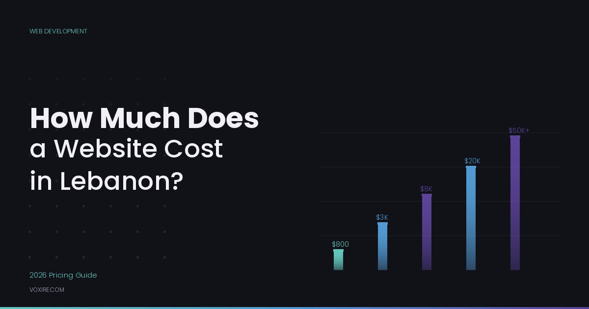 Web Design Cost in Lebanon 2026: $1,500 to $8,000 by Type